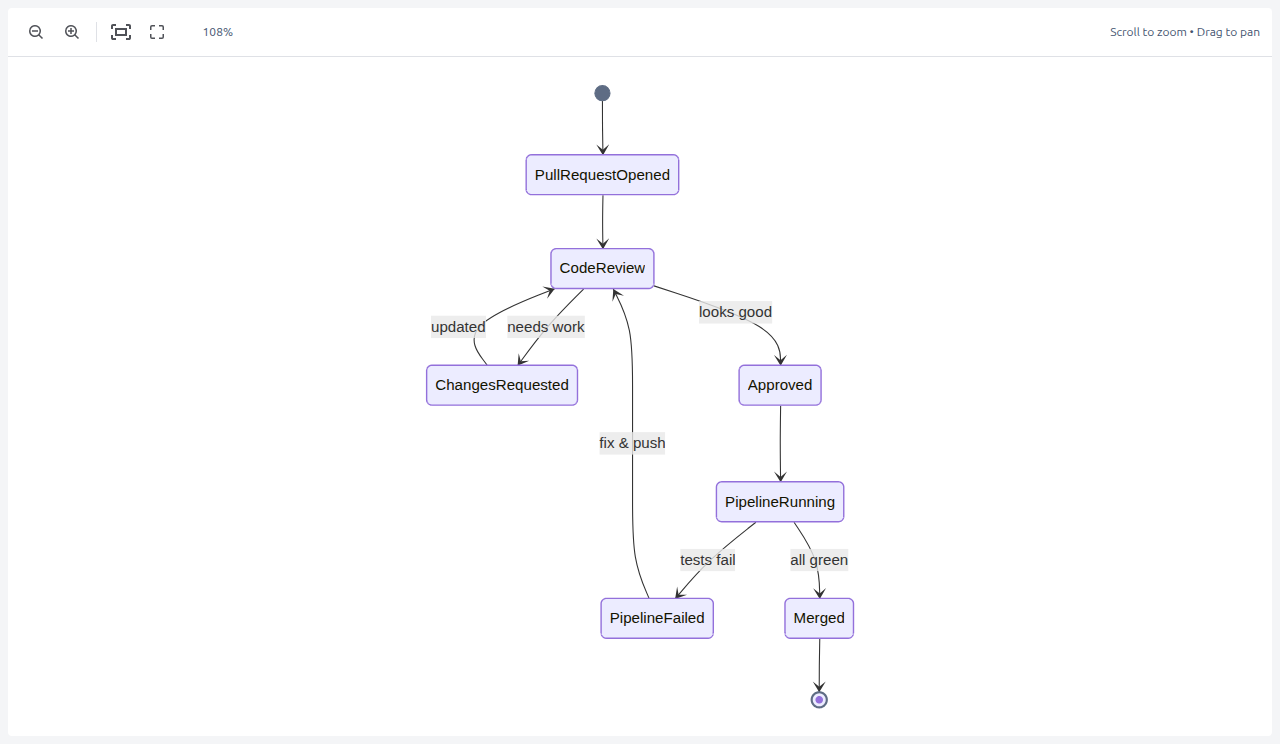 Cover image for Enhancing Your Bitbucket Workflow: Better Ways to View Data and Documentation