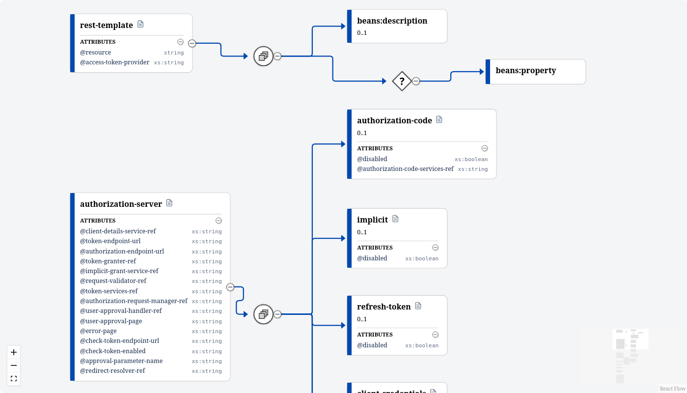 Cover image for Viewing XSD Schemas in Confluence: Interactive Diagrams and Tables